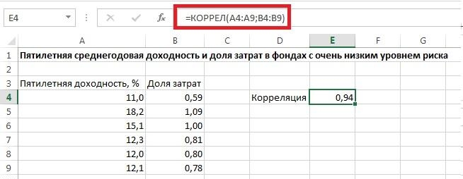 В Excel для вычисления коэффициента корреляции используется функция =КОРРЕЛ()