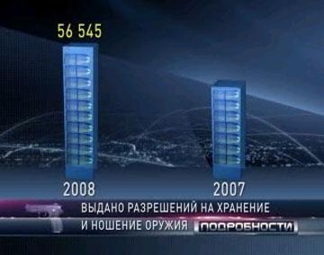 7.2 В Украине увеличился