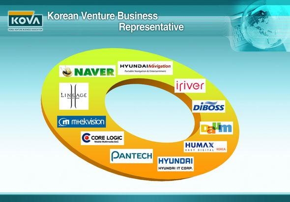 11. Эти компании входят в состав Ассоциации корейских венчурных предприятий