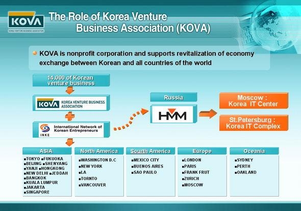 12. Ассоциация корейских венчурных компаний (KOVA)