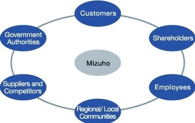 15. Основной подход Mizuho Bank