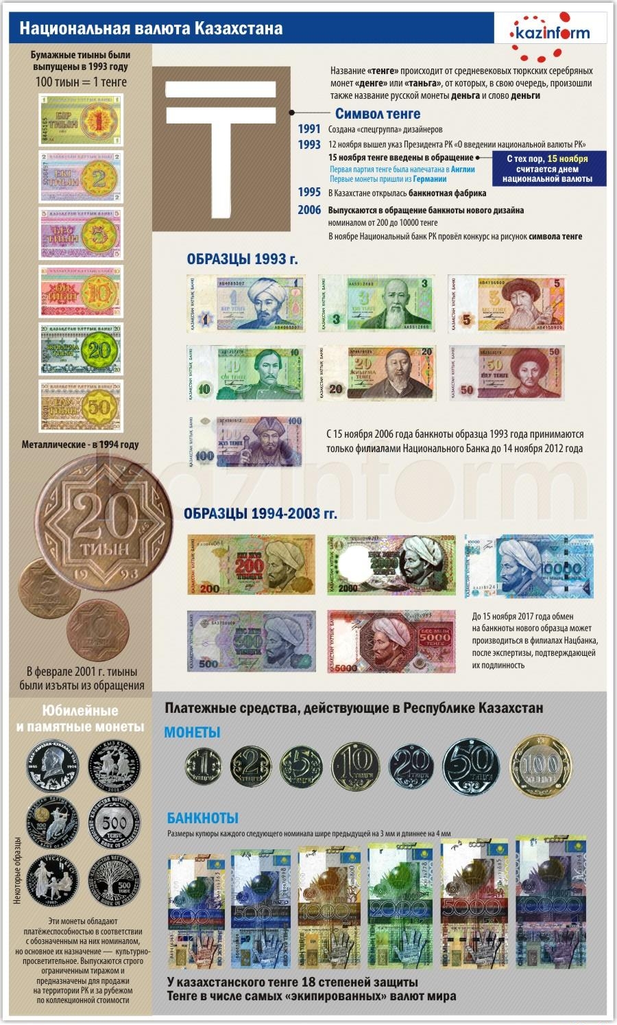 Тенге - национальная валюта Казахстана