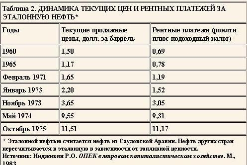 Что такое опек