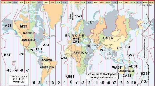 1.2 Время по GMT