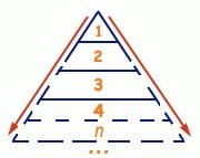 1.1. Финансовая пирамида