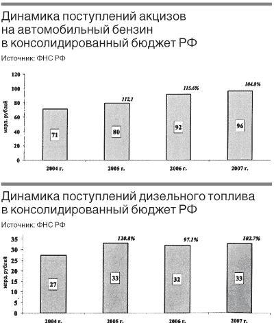 что такое акцизы определение в экономике. Смотреть фото что такое акцизы определение в экономике. Смотреть картинку что такое акцизы определение в экономике. Картинка про что такое акцизы определение в экономике. Фото что такое акцизы определение в экономике