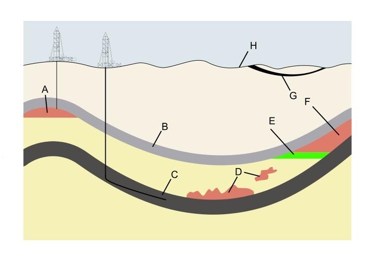 6. Типы природного газа обычный (A), сланцевый (C), из жёсткого песка (D), попутный (F), угольный метан (G)