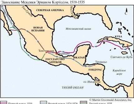 7.12 Завоевание Мексики Кортесом 1519-1535
