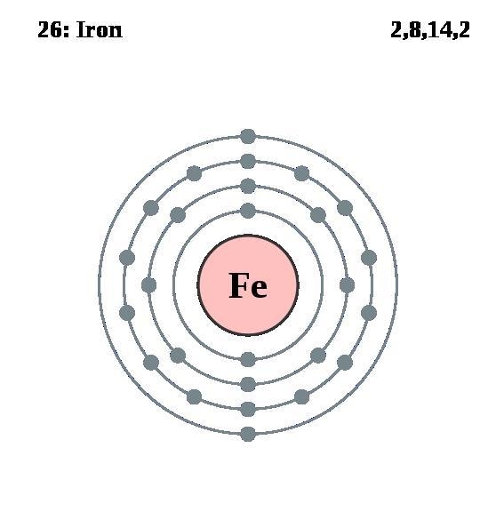 2.1 Схема атома железа (условно)