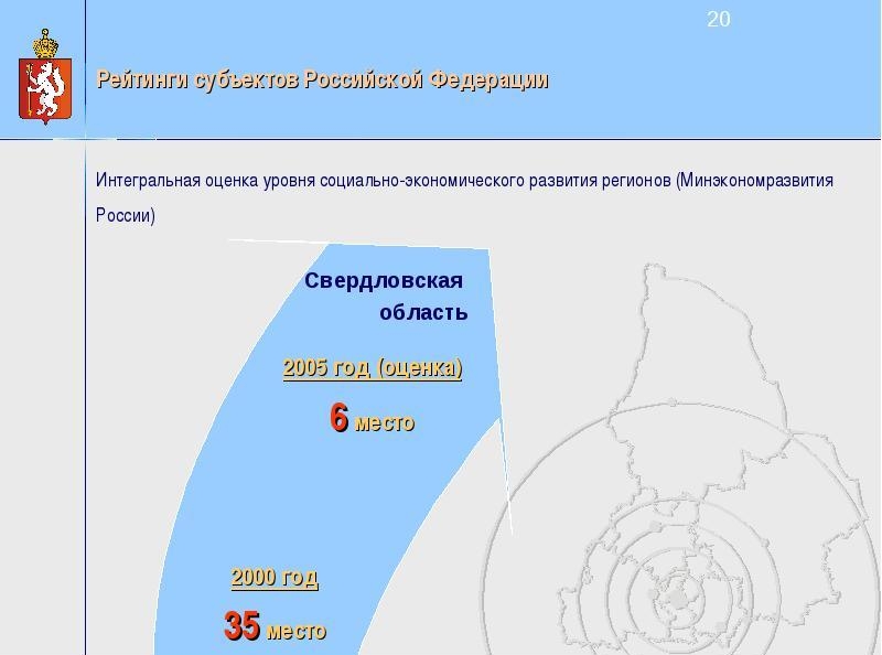 Социальная оценка уровня развития регионов Минэкономразвития России