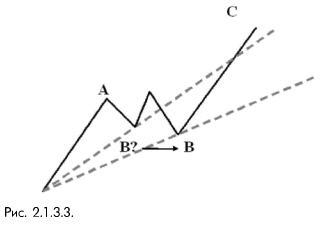 2_1_3_3_ Сигнальная линия О-В строится по точке начала волны А и точке окончания волны В