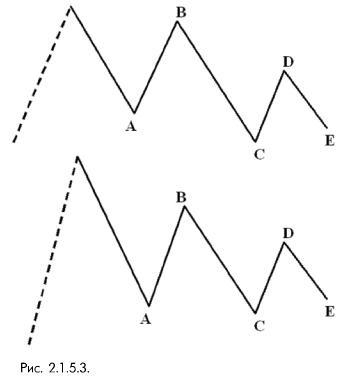 2_1_5_3_ волна С треугольника может быть самой большой из пяти его волн, а может быть все же меньше волны А