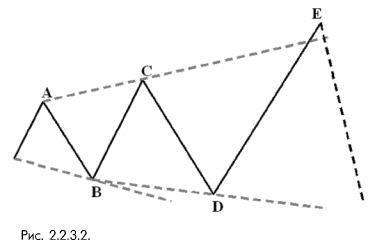 2_2_3_2_ Пример построения сигнальных линий расширяющегося треугольника теории волн Эллиотта