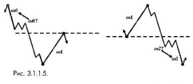 3_1_1_5_ волны тО и или т2 представляют из себя законченные волновые модели теории волн Эллиотта