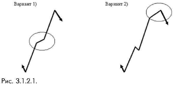 3_1_2_1_ Примеры участков графика когда направление не меняется, а изменяется лишь скорость движения по теории волн Эллиотта