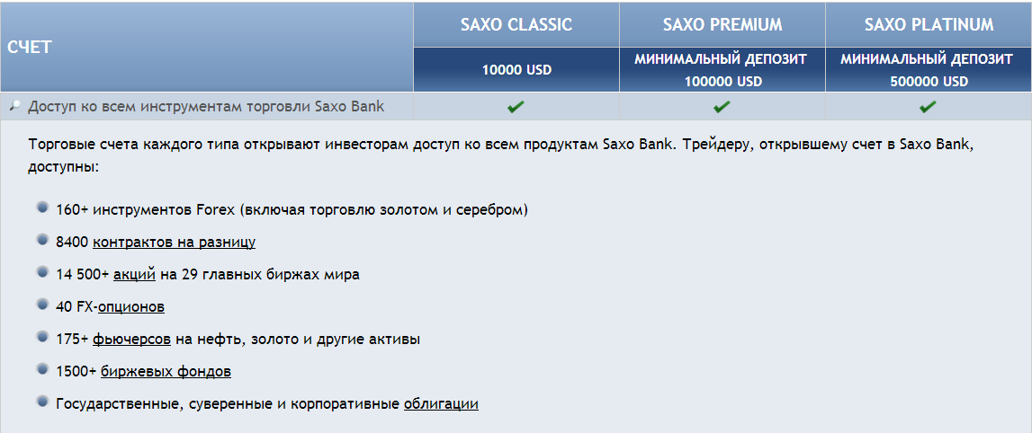 Доступ ко всем инструментам торговли Saxo Bank