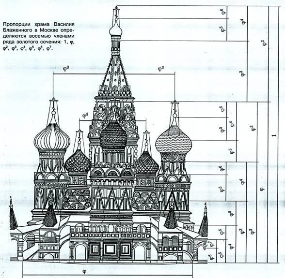 Золотое сечение в архитектуре_ Храм Василия Блаженного на Красной площади в Москве