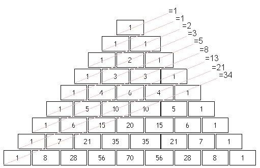 Вывести все числа фибоначчи которые в записи имеют не более n цифр задается с клавиатуры