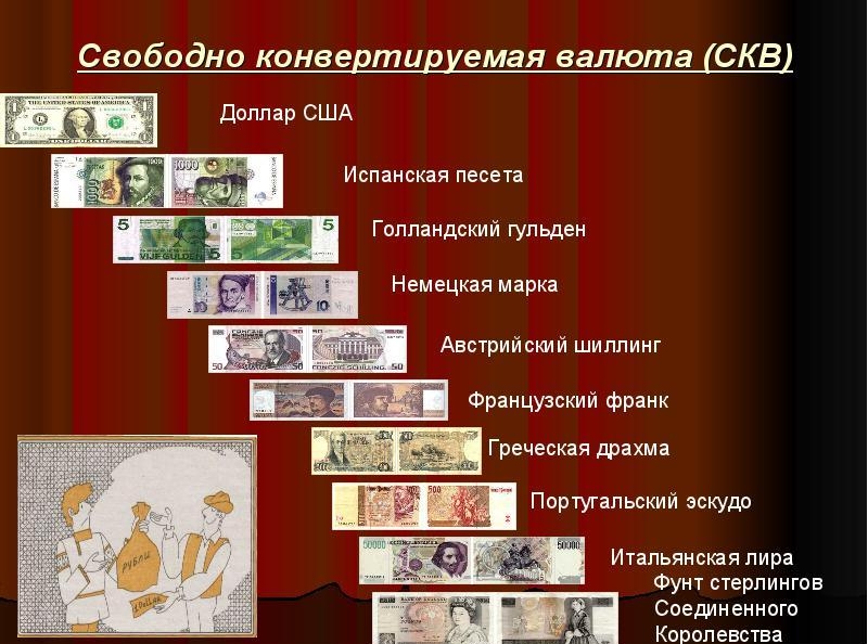Свободно конвертируемые валюты (СКВ)