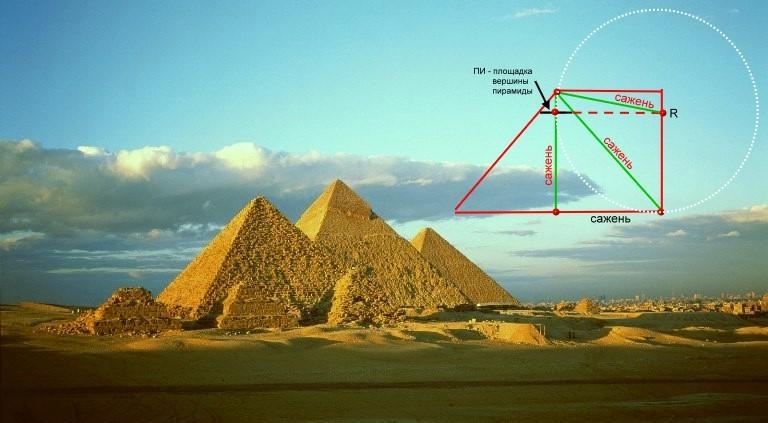 Сакральная геометрия последовательность Фибоначчи и пирамиды