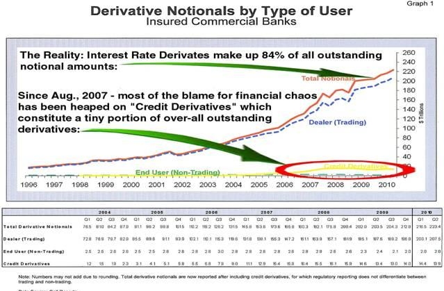 Кредитные деривативы