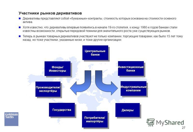 Участники рынков деривативов