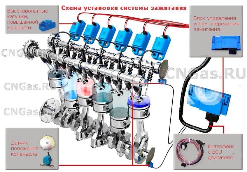 добыча газообразных веществ в России и их использование в автомобилях
