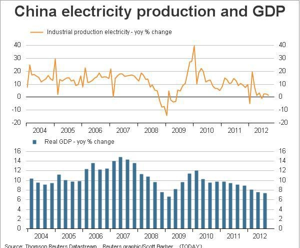 производство электроэнергии в Китае
