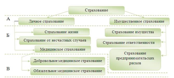 На российском рынке страховых услуг проводят операции преимущественно некрупные страховые организации