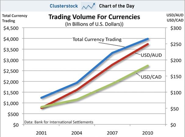 Объем мирового валютного рынка