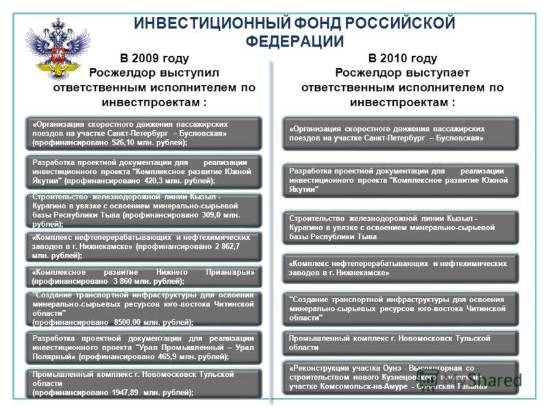 Проекты Инвестиционного фонда России