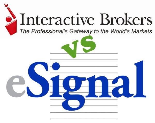 Interactive Brokers LLC