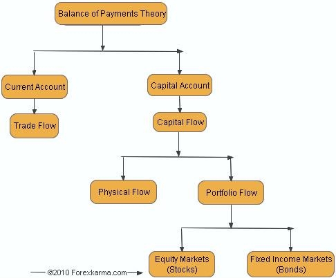 Теория платежного баланса