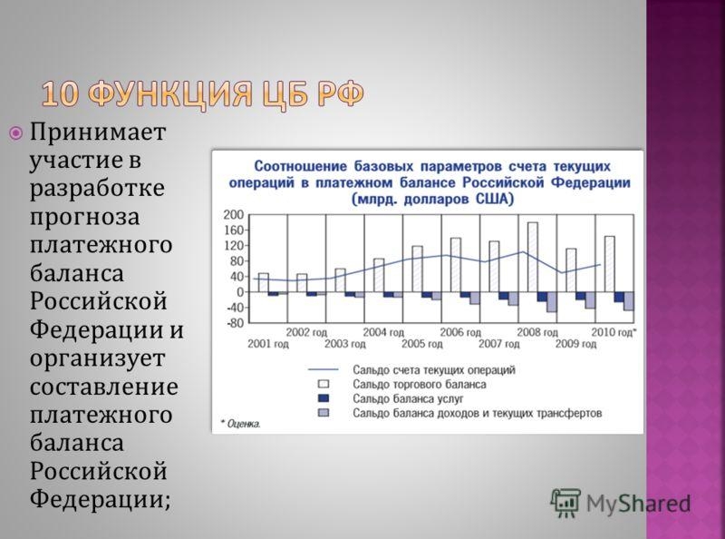 Функция ЦБ РФ при составлении платежного баланса
