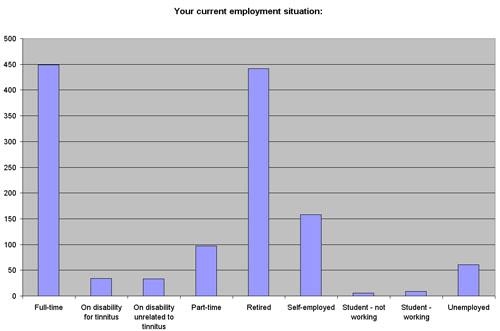 Показатели Текущей трудовой ситуации
