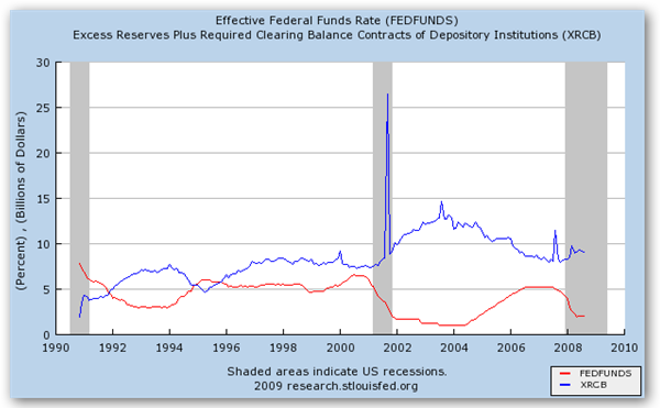 Ставки ФРС США 1990 - 2010 г.г.