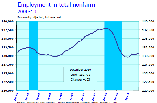 Уровень безработных в общей массе индекса nonfarm payroll с сезонной корректировкой