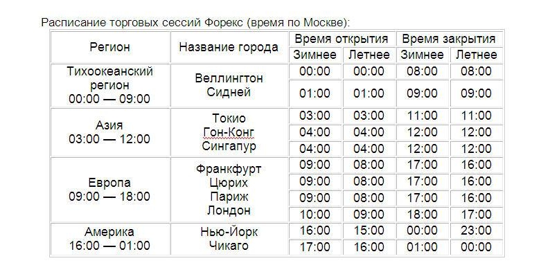 Торги время работы