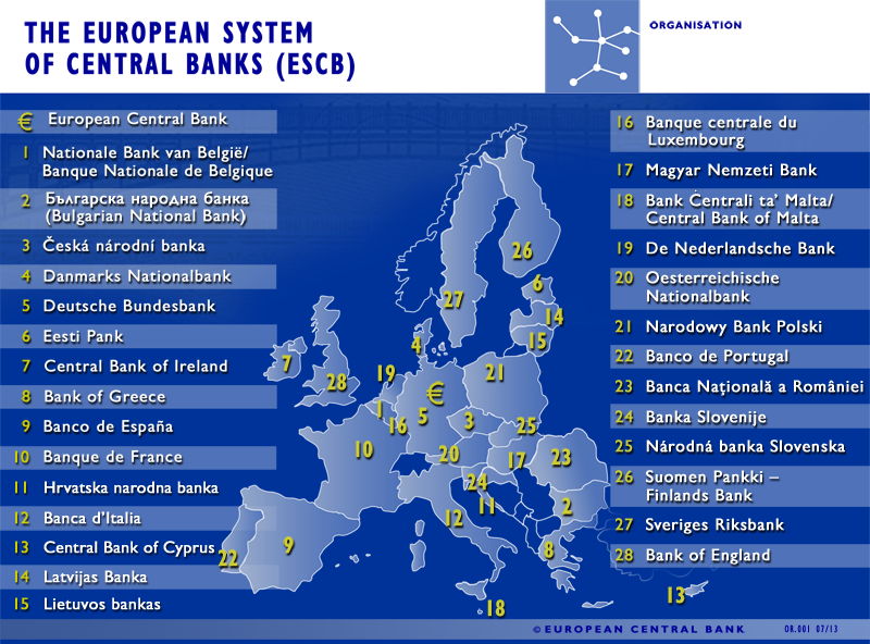 Европейская система центральных банков (ЕСЦБ)