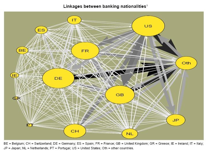 ЕЦБ и НЦБ могут устанавливать связи с центральными банками других стран