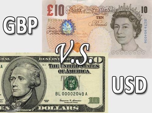 gbpusd что это означает