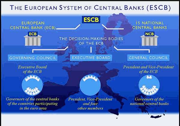 В состав Генерального Совета входят Президент и Вице-президент Европейского центрального банка