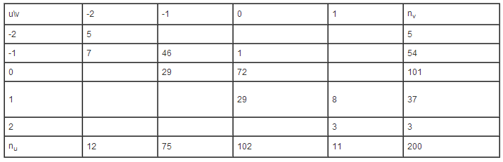 Таблица с новыми обозначениями исходных условий для примера по вычислению выборочного коэффициента линейной корреляции