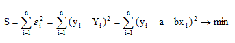 Формула расчета коэффициентов а и b на прямой линии регрессии