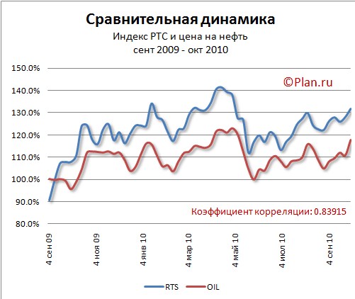 Корреляция что это простыми словами в математике. Смотреть фото Корреляция что это простыми словами в математике. Смотреть картинку Корреляция что это простыми словами в математике. Картинка про Корреляция что это простыми словами в математике. Фото Корреляция что это простыми словами в математике