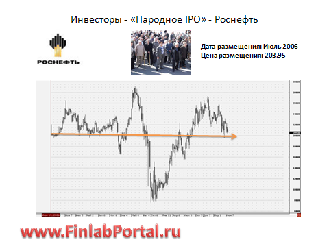 IPO “Роснефти”