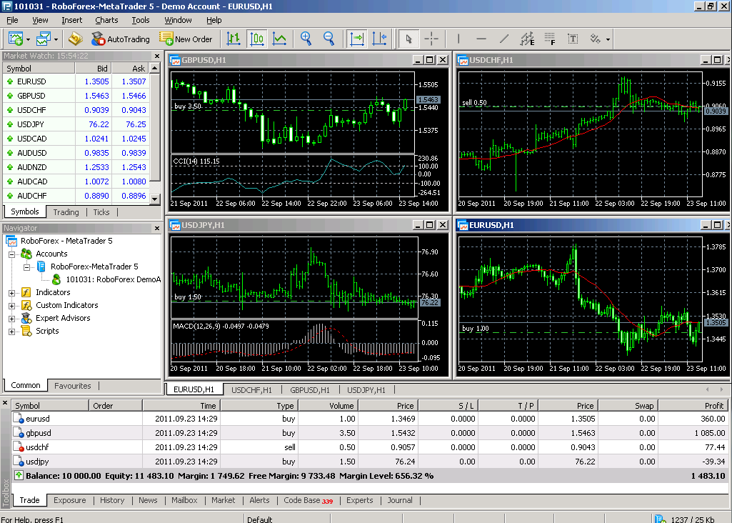 Demo forex trading platforms spain vs italy betting predictions