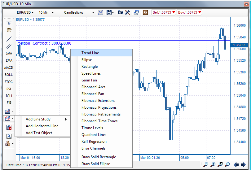 В FOREXTrader Pro можно торговая со своих графиков