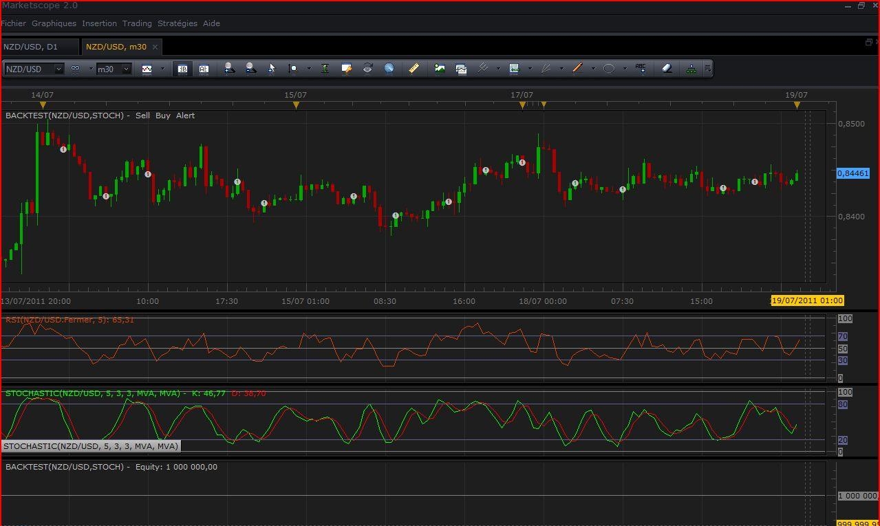 Интерфейс программы Trading Station II