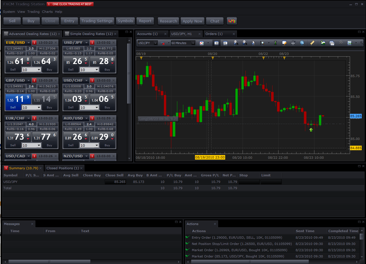 В Trading Station II есть возможность создавать и печатать графики